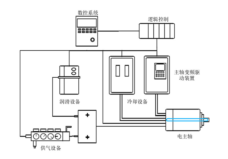 電主軸單元圖示-1.jpg